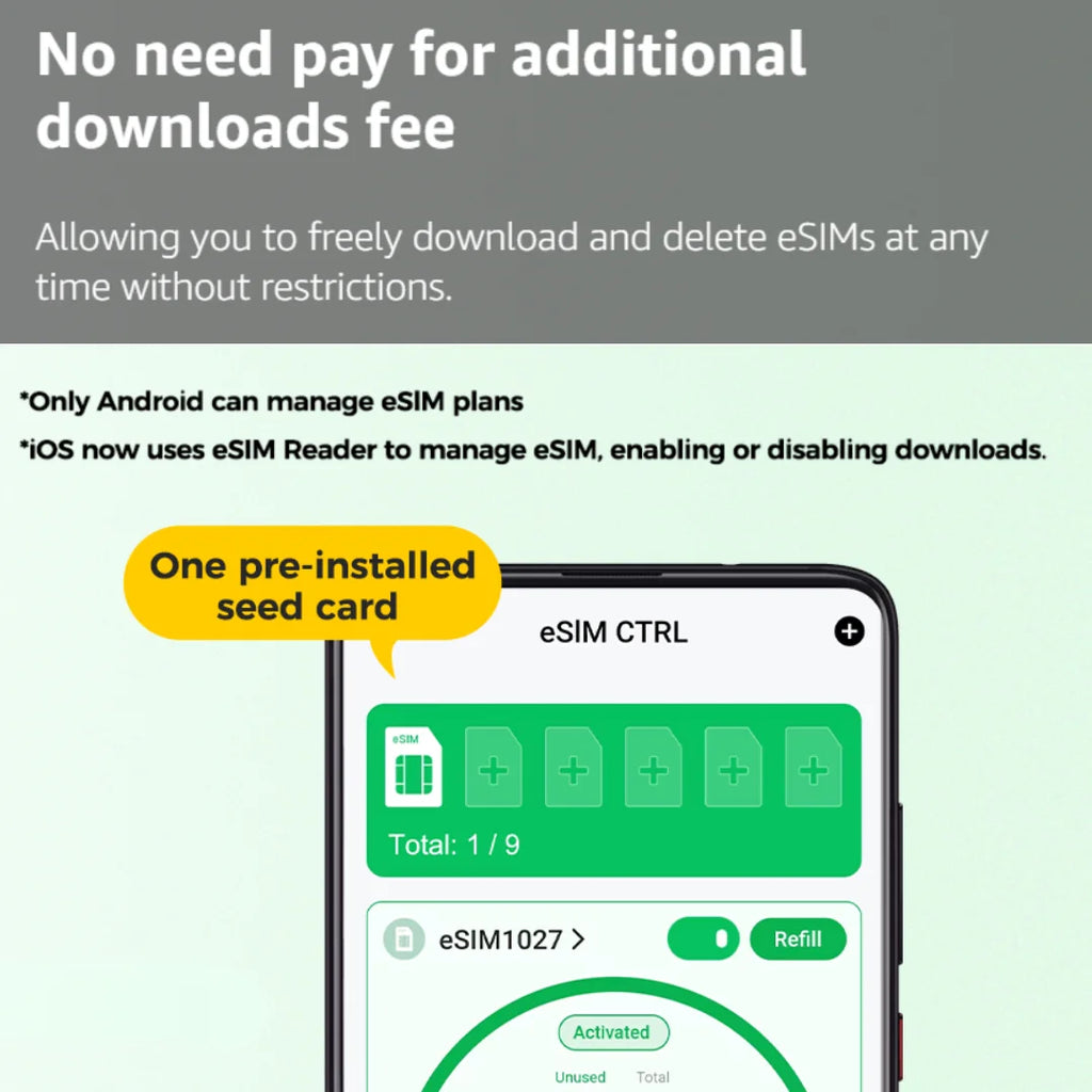 EIOTCLUB eSIM Card for Android & iOS – Unlimited eSIM Downloads, Ideal for Travel and Business, Your Perfect Second Phone Card