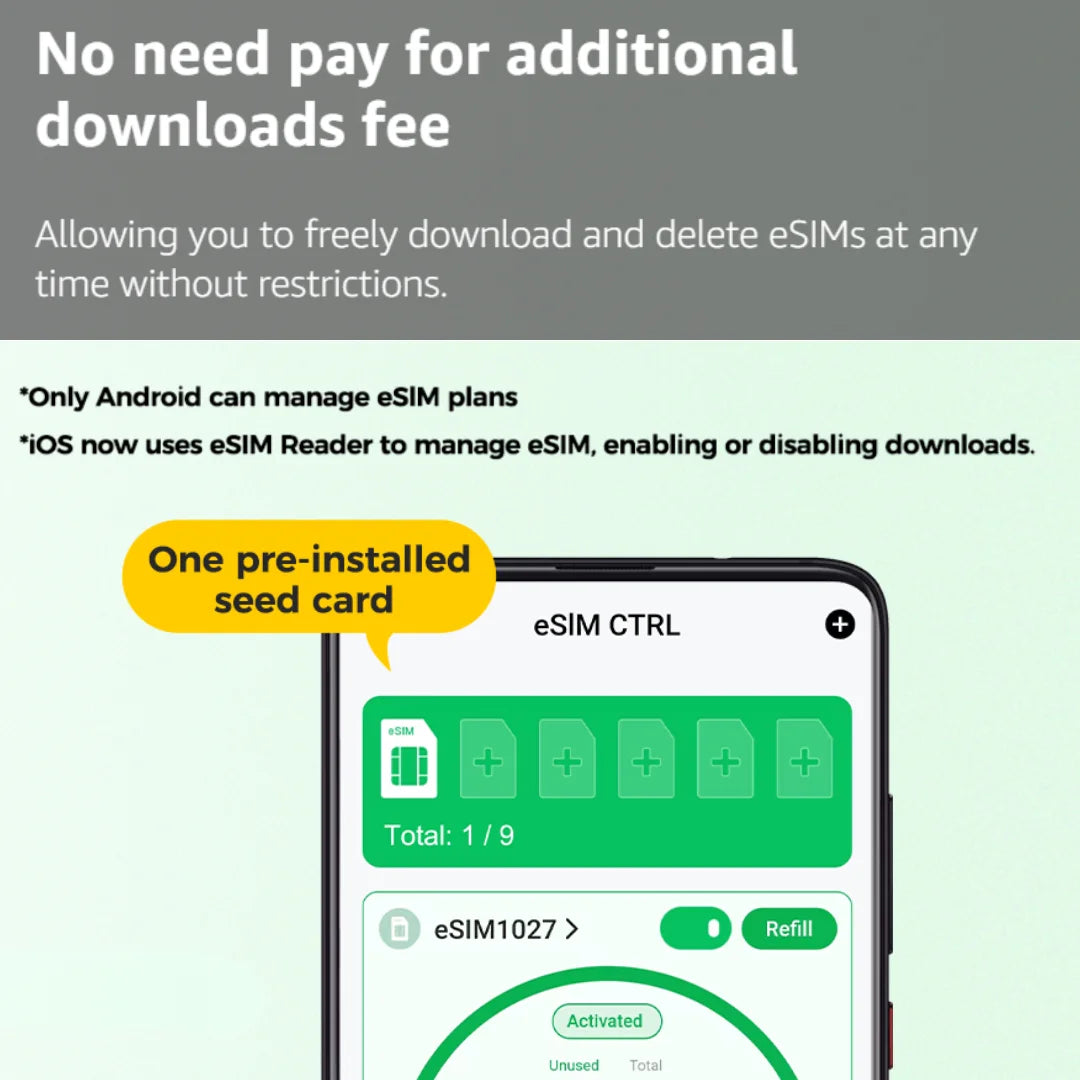 EIOTCLUB eSIM Card for Android & iOS – Unlimited eSIM Downloads, Ideal for Travel and Business, Your Perfect Second Phone Card