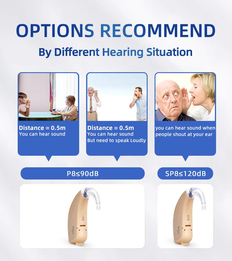 Siemens Vibe 140db Super Power Hearing Aids 8 Channel Digital Hearing Aid For Severe to Profound Deaf App Programmable Ear Aids