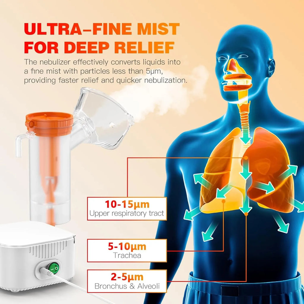 Compressor Nebulizer Oxygen Inhalation Device Mini Silent Steam Nasal Humidifier Inhaler Tools Portable Nebulizer Set Mouthpiece