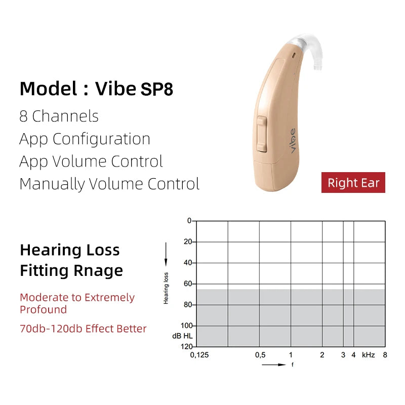 Siemens Vibe 140db Super Power Hearing Aids 8 Channel Digital Hearing Aid For Severe to Profound Deaf App Programmable Ear Aids