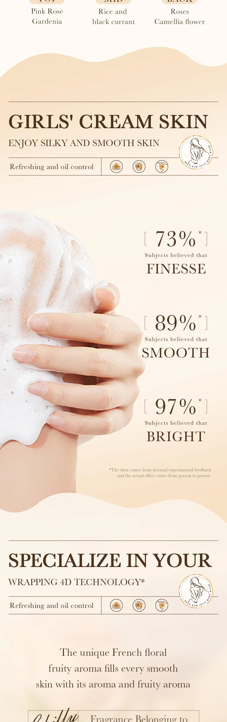 Rice Pulp Body Shower Gel 500ml, Hypoallergenic and Moisturizing, Refreshing and Oil-Controlling, with a Long-Lasting Light Fragrance, Suitable for All Light Beige and Sensitive Skin, Easily Removes Oil and Dirt, Provides Dai