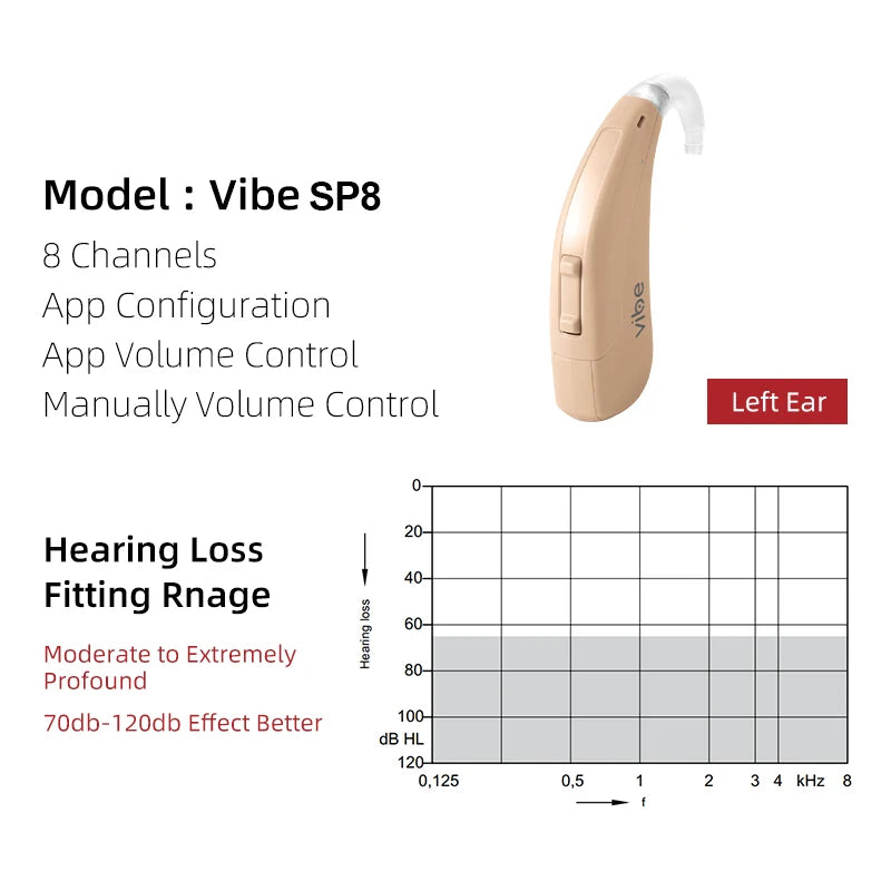 Siemens Vibe 140db Super Power Hearing Aids 8 Channel Digital Hearing Aid For Severe to Profound Deaf App Programmable Ear Aids
