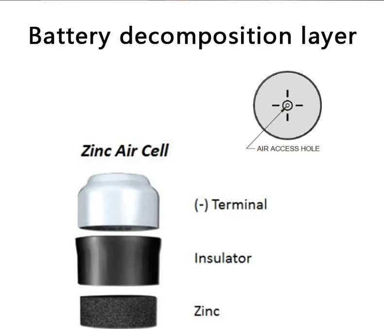 Hearing Aid Batteries 60PCS / 10 Cards RAYOVAC PEAK 1.45V 13A A13 13 P13 PR48 Zinc Air Battery For BTE CIC RIC OE Hearing Aids