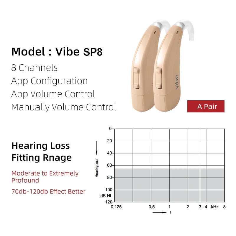 Siemens Vibe 140db Super Power Hearing Aids 8 Channel Digital Hearing Aid For Severe to Profound Deaf App Programmable Ear Aids