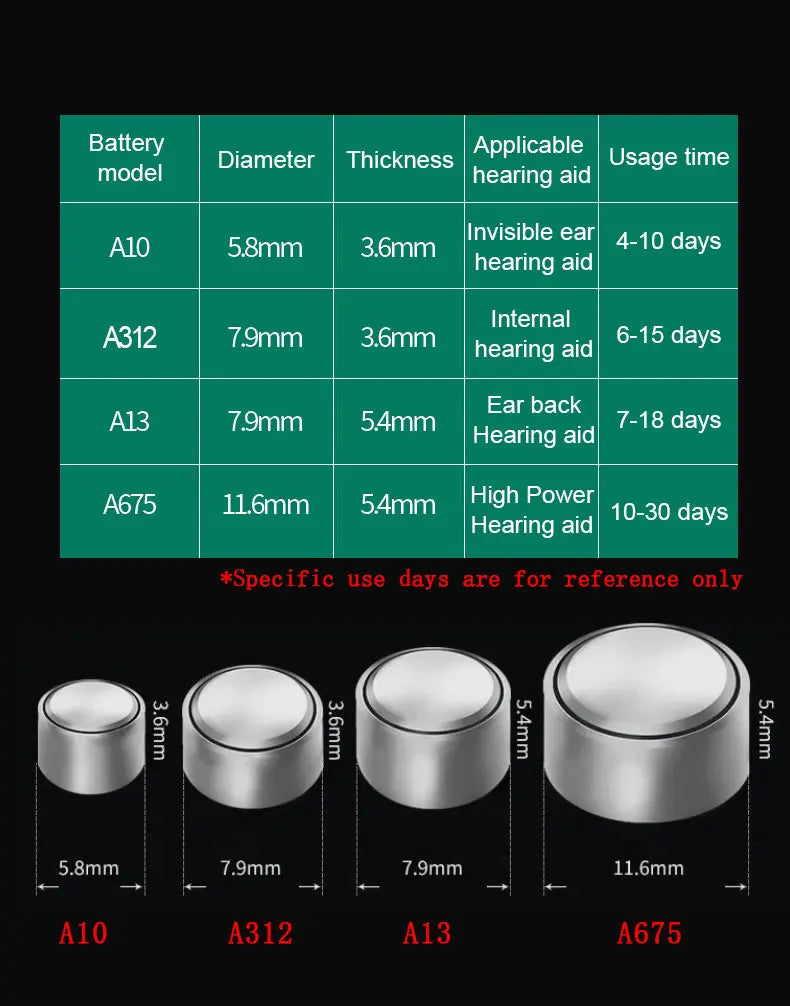 Hearing Aid Batteries 60PCS / 10 Cards RAYOVAC PEAK 1.45V 13A A13 13 P13 PR48 Zinc Air Battery For BTE CIC RIC OE Hearing Aids