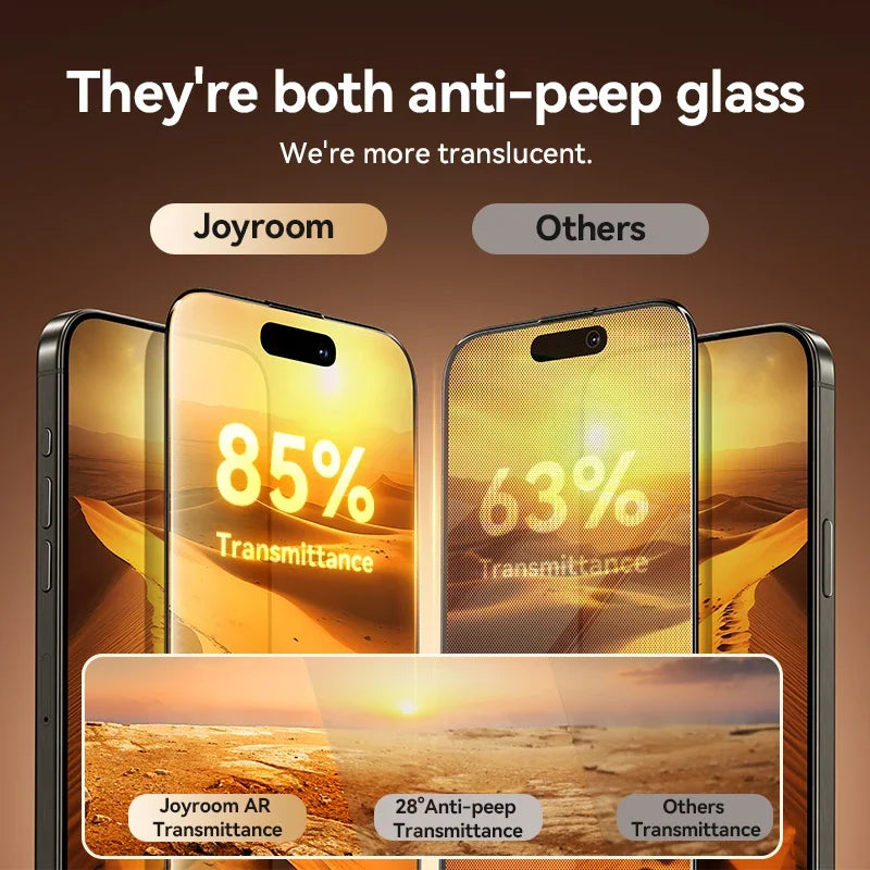1Pcs Anti-spy Glass For iPhone 17 16 15 14 Pro Max Glass For iPhone 17 16 15 14 13 12 Pro Max Privacy Screen Protector