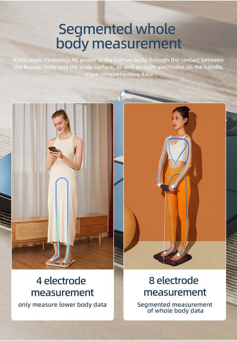 Smart Digital Body Weight Scale FSA or HSA elegible 8 Electrodes 56+Metrics -Rechargeable- WiFi & Bluetooth - Full Body Analysis