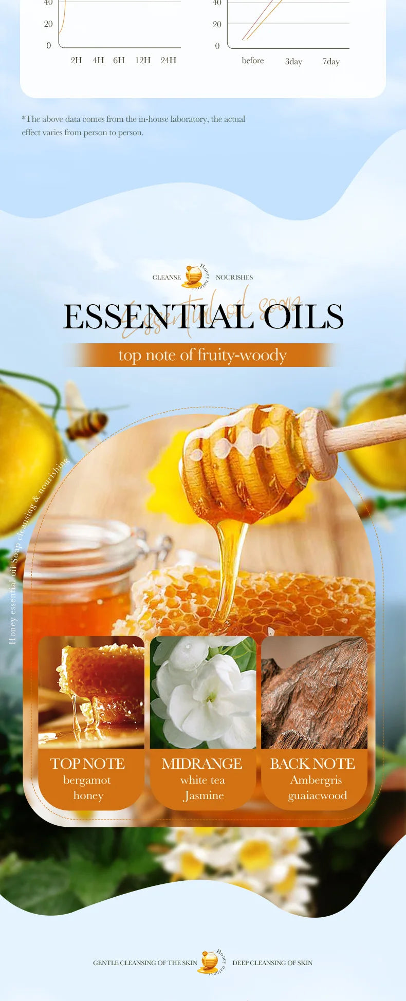 1Pcs Honey Handmade Soap Cleansing The Body Hand Wash Soap Essential Oil Moisturizing Product Body Care Dry Skin Prevent Dry