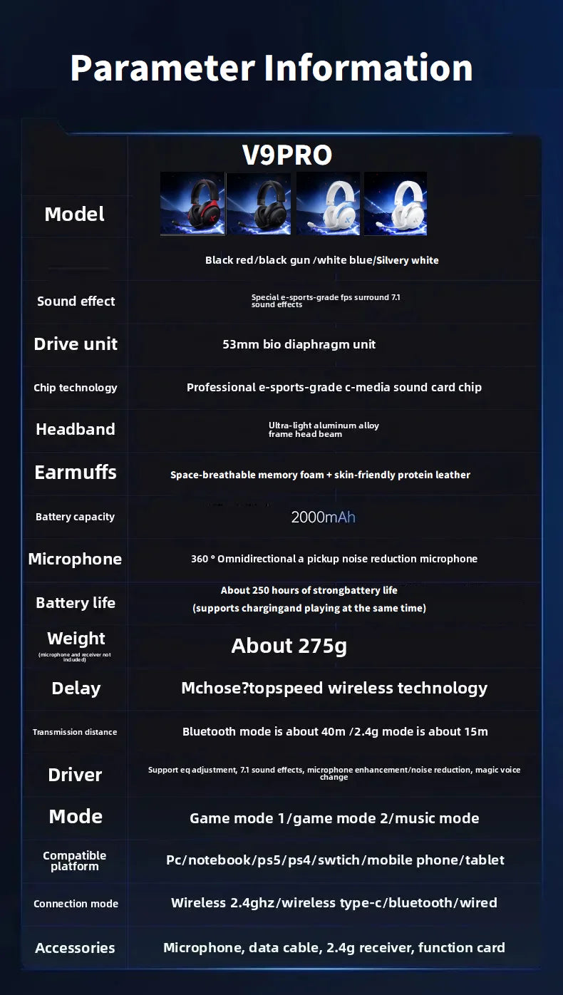 Original MCHOSE V9 PRO Music Esports Gaming Headphones 3-mode Wireless Noise Reduction Mic Customized Head-mounted